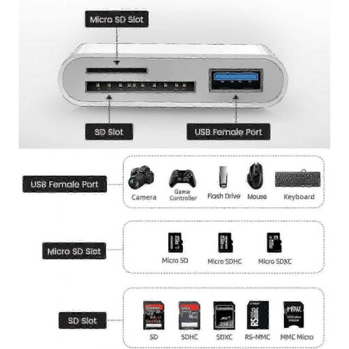 Apple USB-C to SD Memory Card Reader, 3 in 1 USB-C Memory Trail Camera Card 2