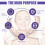 Patchs Remodelants Invisibles pour le Visage - Double Menton Affiné 4