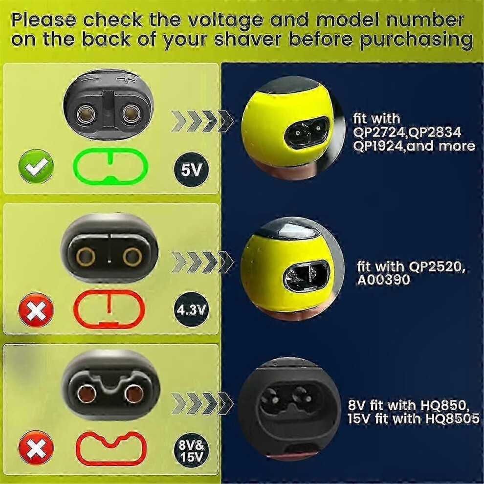 2-Pack USB Charger Cable for Electric Shaver Models QP2724 QP2834 QP1924 MG9520