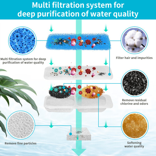 Replacement Filter for Cats/Dog Water Dispenser-8 plus 8 plus 8 2