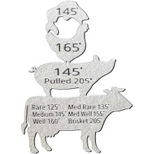 Meat Temperature Guide, Meat Smoking Guide, BBQ Decor Smoking Meat Accessories Refrigerator Fridge Magnet,Gift for Grilling Party