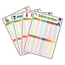 4 grote tafels posters met plus en min kaartjes voor kinderen