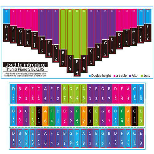 2 adesivi per kalimba 21 note, con scale musicali, per tastiera 1
