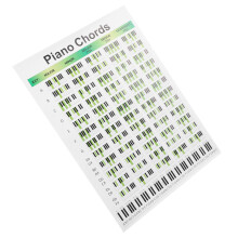 piano-akkord-lernhilfe poster mit klavierakkorden und fingersatz