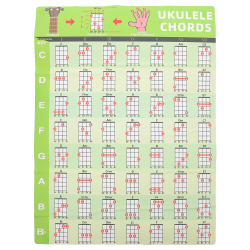 kinder ukulele wandtattoo lernhilfe poster 1 1