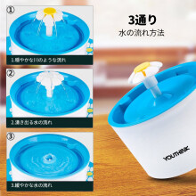 Haustier-Wasserspender 1,6L BPA-frei, zirkulierender automatischer Wasserspender