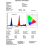 Led Grow Light Bulbs - Full Spectrum E27 100w Professional Grow Lamp For Seedling Blooming 5