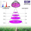 Led Grow Light Bulbs - Full Spectrum E27 100w Professional Grow Lamp For Seedling Blooming 4