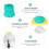 1Ensemble Couvert Apprentissage Bébé Vert Durable Silicone Acier 8