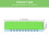 Petite Harmonica Enfant Vert ABS Instrument Musical Facile 3
