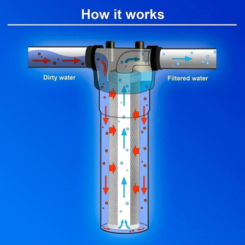 4 stk. kulstofvandfilter 10-tommer kulstofsedimentsmags-lugtfilter 2