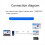 Καλώδιο USB3.1 4K HDTV 2M συμβατό με Type-C σε HDMI 2
