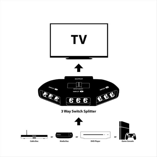 3-Way Audio Video Switch AV Selector Box Splitter Switch 2