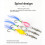 10Pcs Fishing Metal Spinners Lures with Hook 6