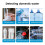 100pcs 7 in 1 PH Test Paper Multipurpose 4