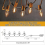 5 Base C7 String Bulbs Christmas Village Light Accessory Cord With 5 Led Light Bulb 4