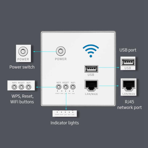 Wireless Router 300Mbps WPS Encryption for Home Office 1