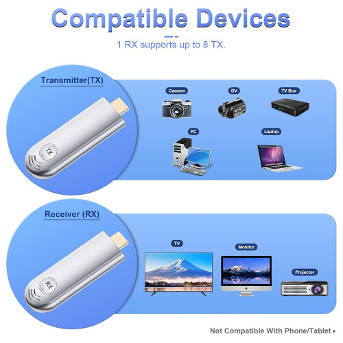 Wireless HDMI Transmitter Receiver 4K High Clear Long-Range BT 2