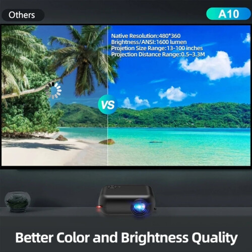 A10 Mini LED WiFi Projector Native Support 1080P Video Player EU Plug 2