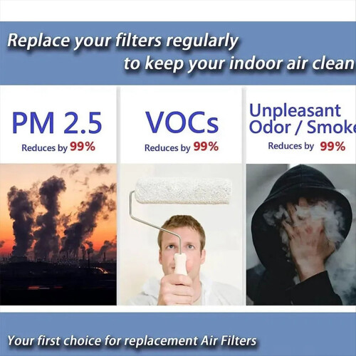 Replacement Air Purifiers Filter for Molekule Air Mini 1PCS 1