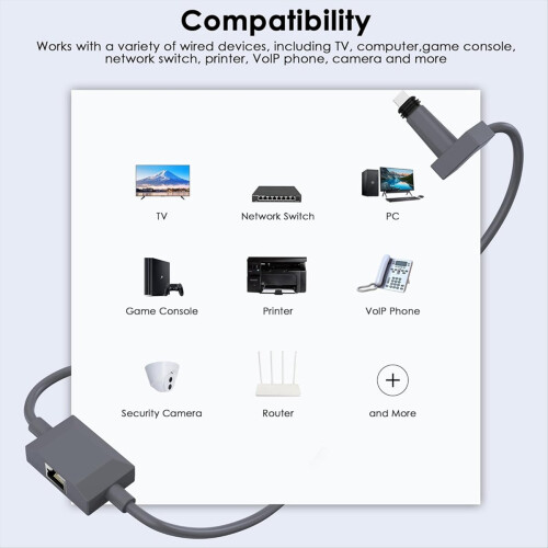 Για καλώδιο Starlink Gen 2 με προσαρμογέα Ethernet 2 σε 1 (30 πόδια) 1