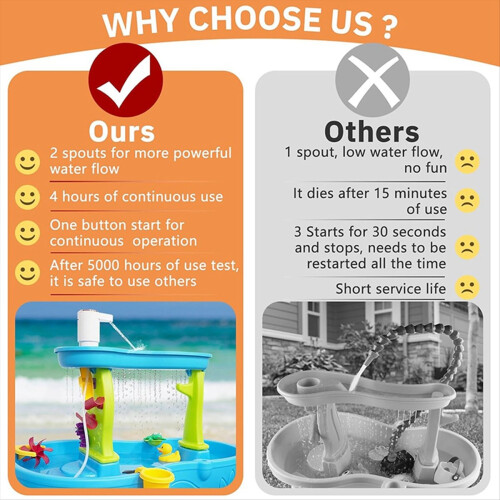 Wassertischpumpe, Wasserpumpe für Wassertisch 2