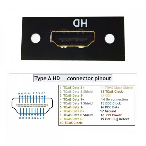 5 τεμάχια θηλυκή υποδοχή συμβατή με HDMI 19 ακίδων τύπου A 8K 2