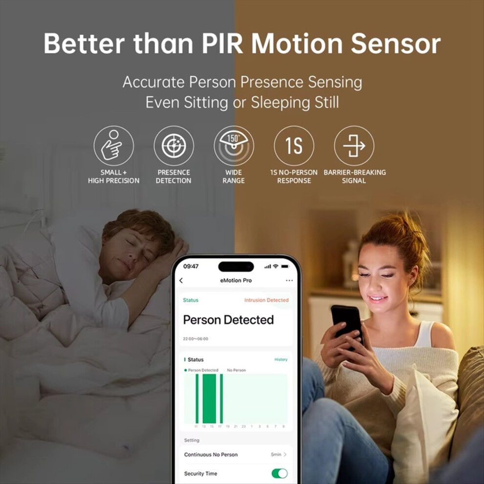 EMotion Pro Wi-Fi 24Ghz MmWave Radar Presence Sensor