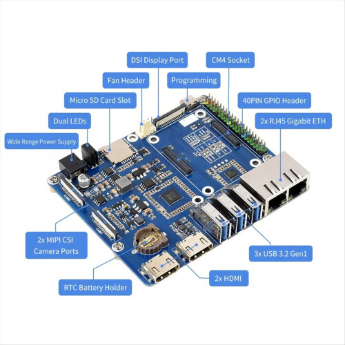 Μίνι υπολογιστής διπλού Gigabit Ethernet για Raspberry Pi EU Plug 1