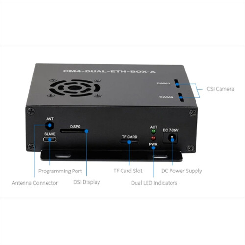 Μίνι υπολογιστής διπλού Gigabit Ethernet για Raspberry Pi EU Plug 2