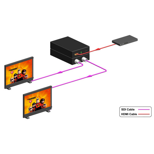 HD-zu-2-SDI-Konverter Audio Adapter 720P/1080P 1