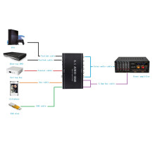 NK-A6L 5.1 Audio Decoder 3.5mm Dolby AC-3 DTS