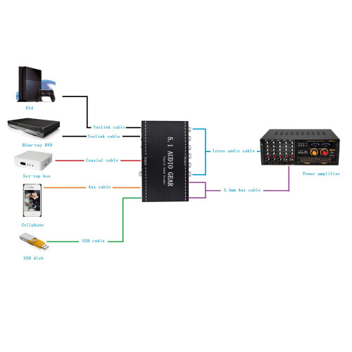 NK-A6L 5.1 Audio Decoder 3.5mm Dolby AC-3 DTS