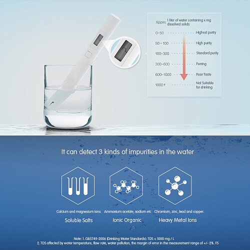 Xiaomi TDS-Meter Digital Wasserfilter-Tester IPX6 wasserdicht 1