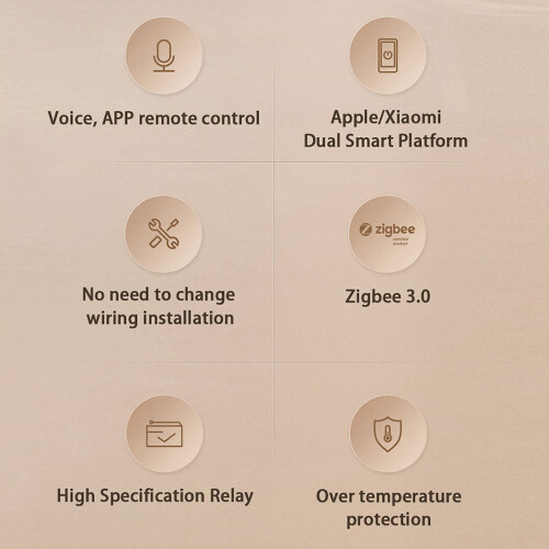 Aqara Smarter Wandschalter E1 ZigBee 3.0 Funklichtschalter 2