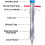 Long Handle Bulb Planter Tool Seedling Transplanter, Multi-Functional Tool For Field And Plastic Film Seedling Tray 3