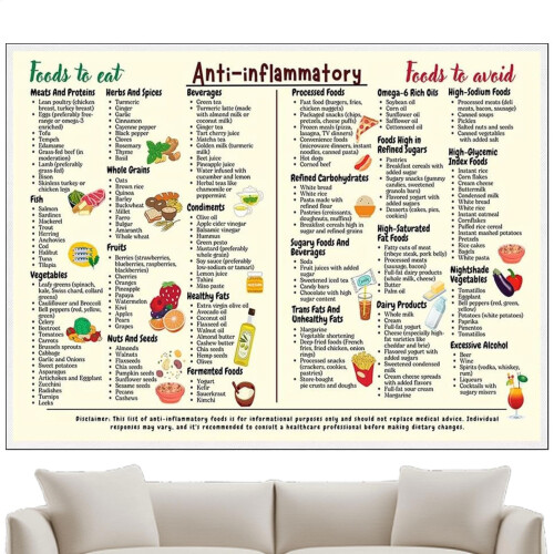 Food Guide Chart 12x16 In Size Art Canvas - Foods List Chart ...