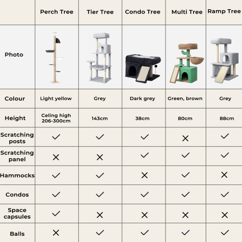 (Condo Tree) Skylos Cat Tree Activity Center Scratching Post 2