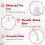 Living And Home 7FT/2.1M Snow Flocked Christmas Tree with Foldable Metal Stand 4