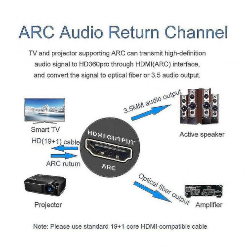 (US Plug) N Hdmi Arc Audio Extractor Adapter, Hdmi-compatible To Coaxial + Toslink(optical) 1