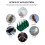 20 Sets Outdoor Plastic Bird Spikes For Pigeon 10
