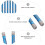 5 Pcs Diamond Drill Bits For Ceramic Tile Hollow Core 9