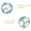 600 Pcs Lint Free Cellulose Wipes For Electronics Lab Camera Lens 8