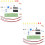 2Ensembles Kit Pratique De Soudure Audio Vert Pour Projet Électronique 8