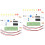 2Ensembles Kit Pratique De Soudure Audio Vert Pour Projet Électronique 6