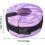 Water Ankle Weights With Float Ring Adjustable Pool Exercise Weights For Ankles And Arms Purple Beginners & Pros Adults 4