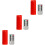 3 Sets Red LED Candle Lamps Smokeless with Remote 6