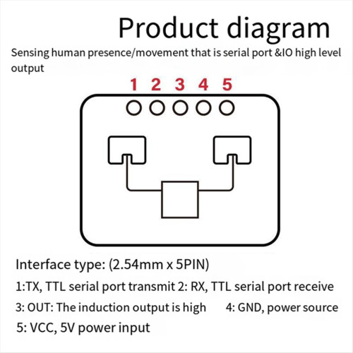3 τεμάχια αισθητήρα κίνησης 24G MmWave HLK-LD2410C 2