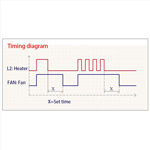 AC100V-220V Timer Control Relay Module for Exhaust Fan Mr22 19 2
