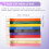 1000 ΤΕΜ Χάρτινα Wristbands Αδιάβροχα βραχιολάκια νέον (10 χρώματα) 6